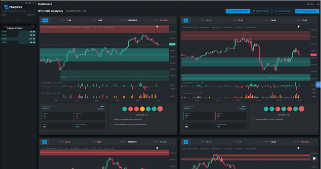 Tradyra market analytics — four-timeframe report, chart events, AI-read news, live order book, macro regime — view 2 of 5