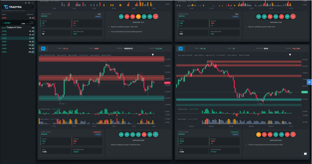 Tradyra market analytics — four-timeframe report, chart events, AI-read news, live order book, macro regime — view 3 of 5