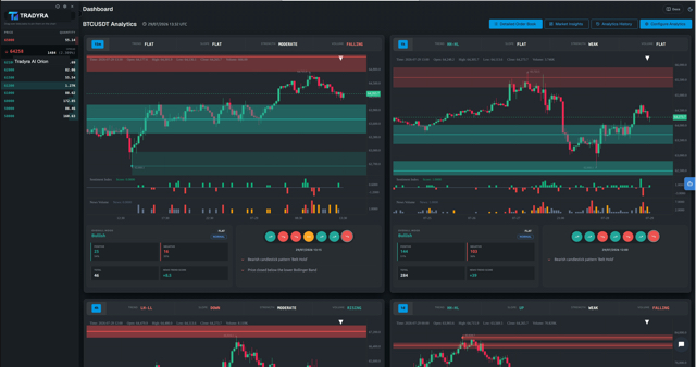 Tradyra market analytics — four-timeframe report, chart events, AI-read news, live order book, macro regime — view 4 of 5