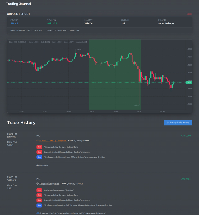 Tradyra trading journal with automatic trade tracking and performance analytics — view 1 of 1